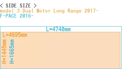#model 3 Dual Motor Long Range 2017- + F-PACE 2016-
